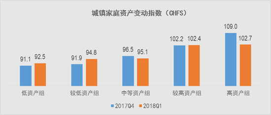 报告：一季度投资小产权房多少年使用期购房比例增加 楼市风险仍较大