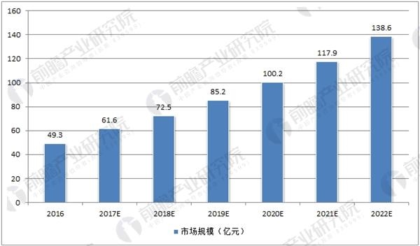 中国奶酪市场空国家清理小产权房政策间巨大 市场格局比较分散