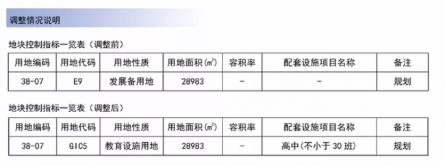 好消息！梅林要建一所高中！不小于30班那种！现进入公示期