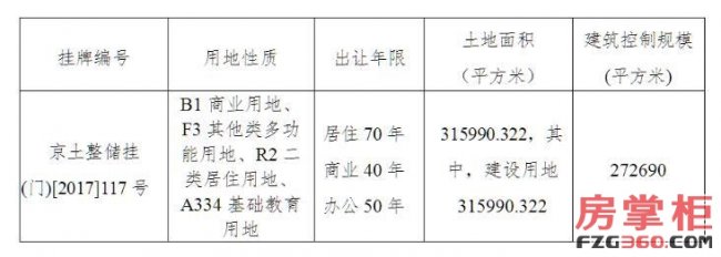 北京楼市十年地王频现 土地出让金屡创新高