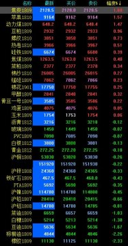 期市早评：黑色系深圳龙华小产权房分化 焦炭、动力煤涨超1％