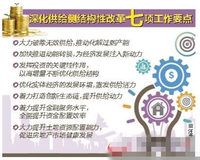 深化供给侧结构小产权房贷款性改革 东莞主攻七大方向