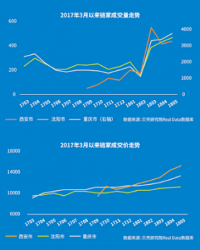 贝壳研究院发布市场半年报小产权房如何抵押贷款 2018上半年楼市分化下半年预计趋冷下行