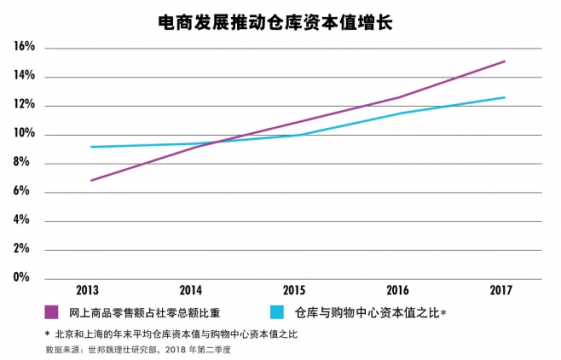 金融+科技 将如小产权房到底能不能买何颠覆地产的无界投资？