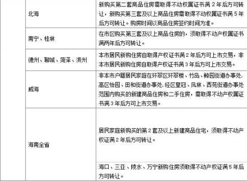 110城，270次调控小产权房是什么意思！2017楼市调控史上最密集