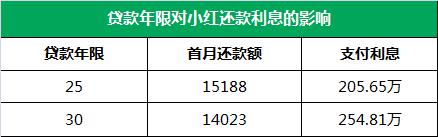 链家告诉您贷款购小产权房拆除有补偿吗房，如何少还几十万贷款利息？