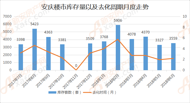 一年半载|2018上半小产权房买卖合同年安庆共计10853房源获预售证