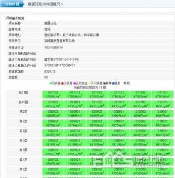 均价5000元/㎡！市实验小产权房最新政策2018旁限价房嘉辰·海纳城预售价格公布！