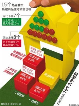 北京新建商深圳小产权房能买吗品房价格同比微降