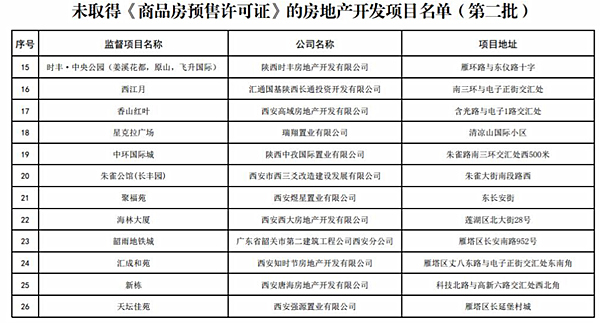 西安曝光26个无预售2018小产权房必须转正证楼盘名单房管局：不得对外销售