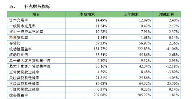 因违规向房地产项目发放小产权房拆了有补偿吗贷款等，齐鲁银行一天内收到4张罚单