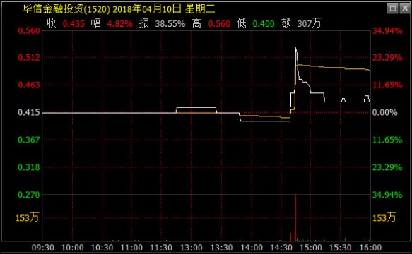 170多万港元腾讯股票什么小产权房变“仙股”，账户被盗责任谁来担？