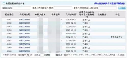 5000元/平的安居房5.2万个深圳家庭在轮候,为何大部分人去选择买深圳公明小产权房