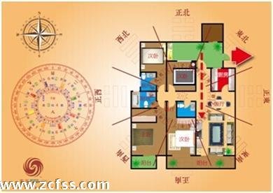 房子风水说：小产权房办房产证楼房风水最好户型图