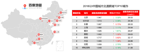 流动的城市：百度地图第三季度城市交通报告，洞察国民出行