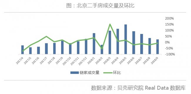 北京二手房连跌4个月，黄金周量价齐跌！买房看清这些信号