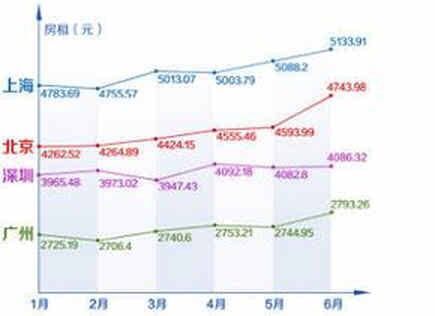 租房好还是买房好？