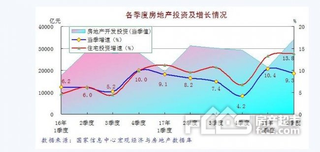 2018年上半年房地产市场形势分析与全年展望