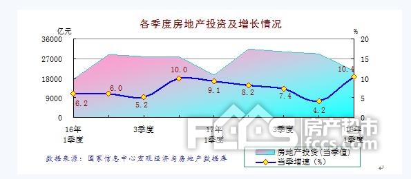 2018年2季度房地产市场展望（上篇）