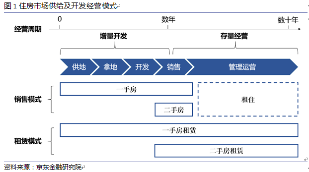 发展住房租赁需要合理金融创新