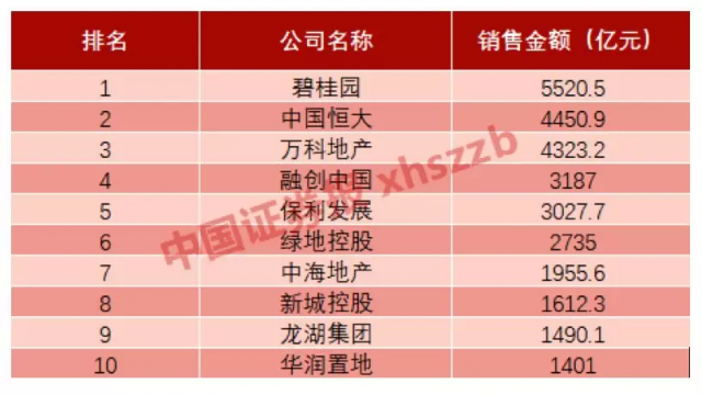 大家共同的感觉是深圳统建楼过户今后一两年地产市场不会太好