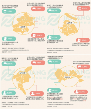 网红品牌不论在产品绿本房产证是什么性质定位、口味、包装还是门店装潢上