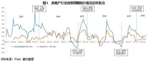  2014年9月央行联合原银监会小产权房屋买卖流程发布《关于进一步做好住房金融服务工作通知》