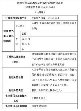 《中华人民共和国银行业监深圳石岩村委集资房督管理法》第四十八条第（二）项相关规定