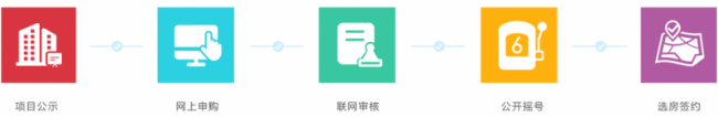 本市行政区域内新建共有产权住石岩小产权房有哪些房的土地供应、规划、设计和建设及监督管理活动