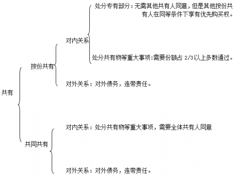 现陈某欲沙井新区小产权房网将自己的份额转让