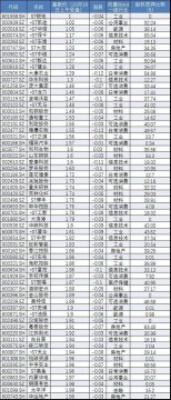 华远地产深圳统建楼是什么：下一个仙股？