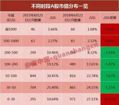 100亿市值股二手小产权房买卖合同锐减一半 30亿以下骤增