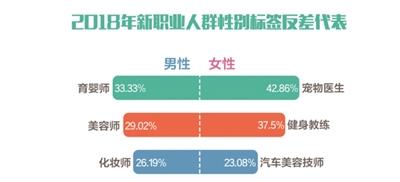 深圳龙华民治二手房新职业群体涌现：宠物医生收入最高 1/3育婴师是男性