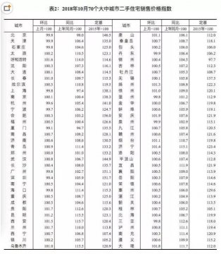 说楼市下跌还言之过早！明年才是价格回归的起点