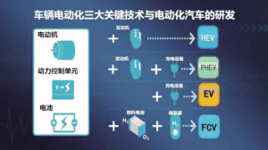 新能源汽南山中山苑历史问题车广州引入新动力