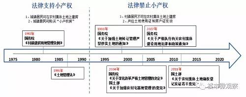 上海和北京等全国13个地区作为试点