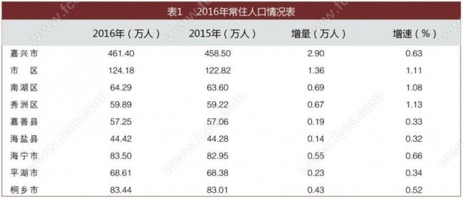 【攻略】嘉兴买房，落户面积多少？需要哪些材料？