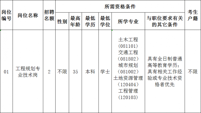 深圳市龙岗区发展和改革局招聘 不限户籍