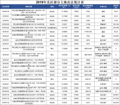 恒大嘉州城·T7丨错过解放碑市中心？这个千亿商圈将弥补你的遗憾！