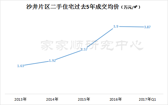 大空港、旧改、西部核心…未来沙井是场大戏