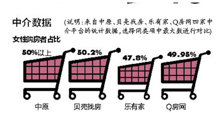 深圳女性爱买什么样的房？花园小区近地铁站带学位