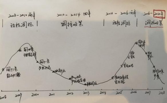  关于2019年楼市这是一个精准到可怕的预言！