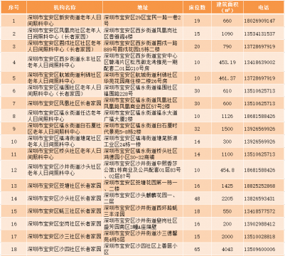 深圳宝安石岩塘头社区日间照料中心正式运营