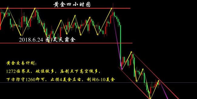 黄金关注1261多空风水岭，OPEC增产不及预期原油低多