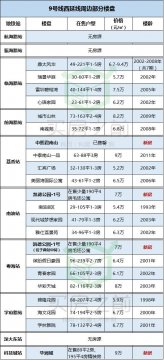 深圳地铁口附近的房子怎么样？？？