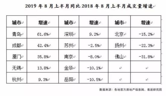 在哪类城市买房置业？首先要看大趋势