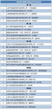 多家银行收紧网贷资金存管业务 新安银行已与30家网贷平台解除合作