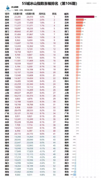 苏州楼市房价、成交量双双上涨 楼市调控新政欲出？