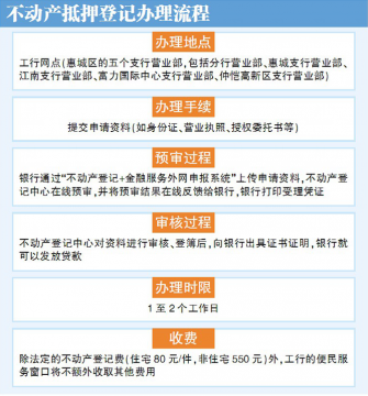 惠州：不动产抵押登记可在工行网点办理