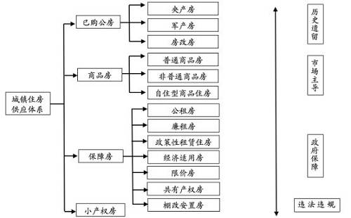 中国住房总量估算：我们的房子过剩了吗？